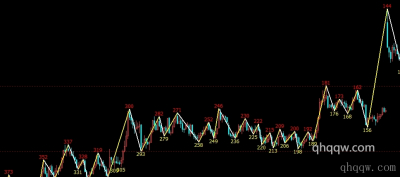 [文华指标]波段高低点指标